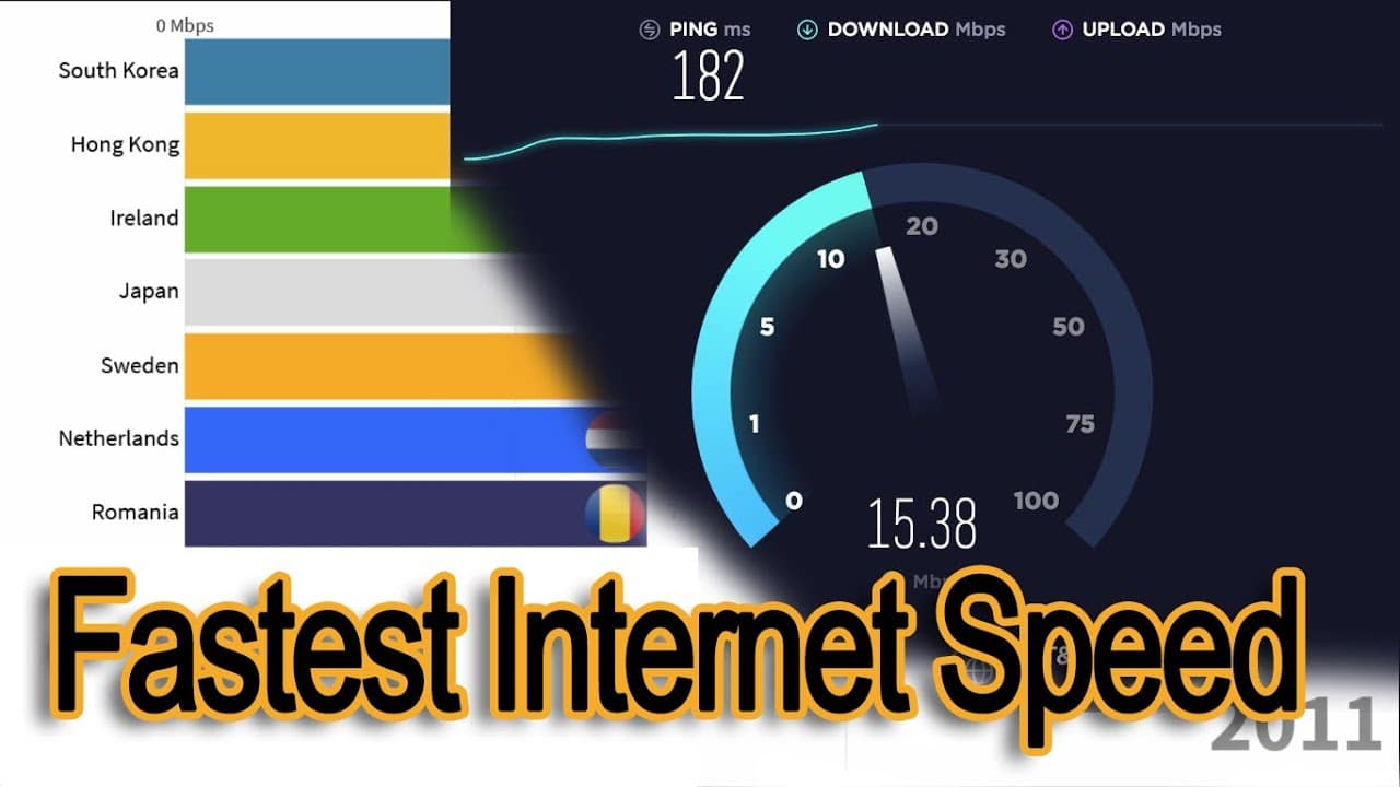 fastest internet speed in the world