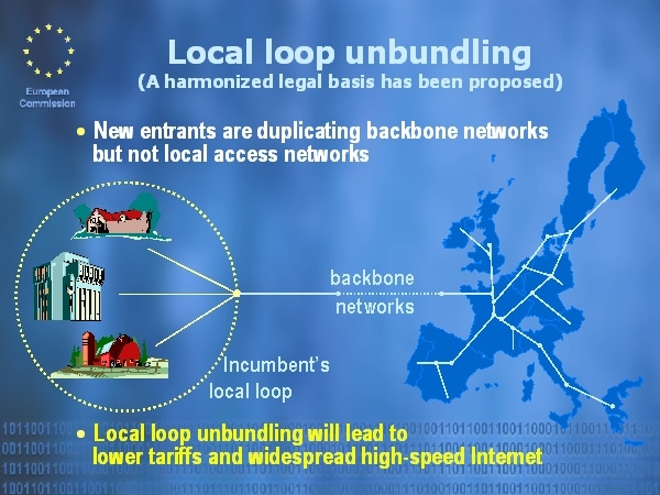 Local Loop Unbundling